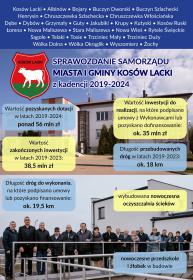 Sprawozdanie Samorządu Miasta i Gminy Kosów Lacki z kadencji 2019-2024
